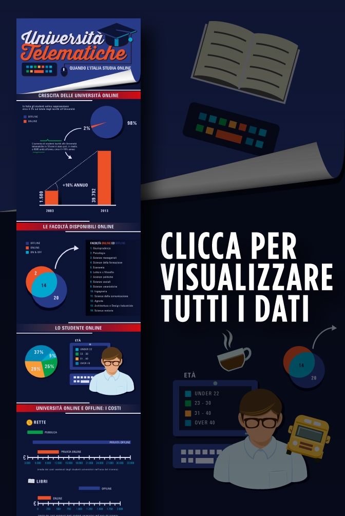 <strong>Università telematiche</strong>, quando l’Italia studia online: tutti i dati nell’Infografica di <strong>Unicusano</strong>